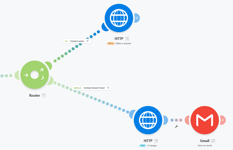 Make scenario: log contact and send reminder
